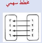 المخطط السهمي